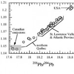 Exemple de diagramme