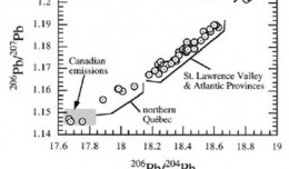 Exemple de diagramme