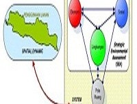Main Structure of Regional Development Planning