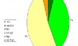 The susceptibility of the terrain